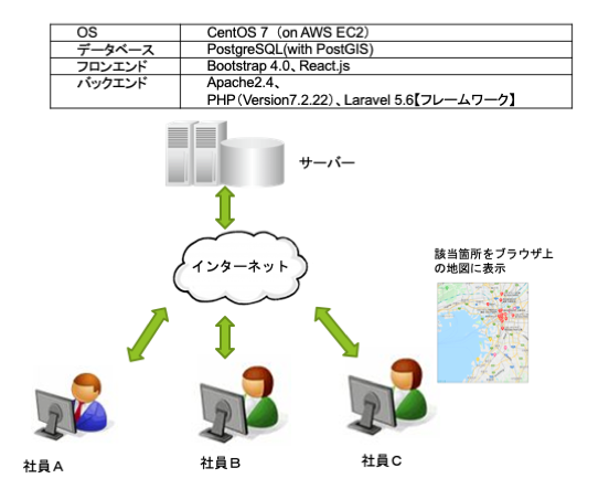 case-06